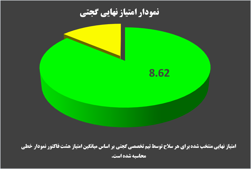  کمتا فنیکس 400 کامپکت