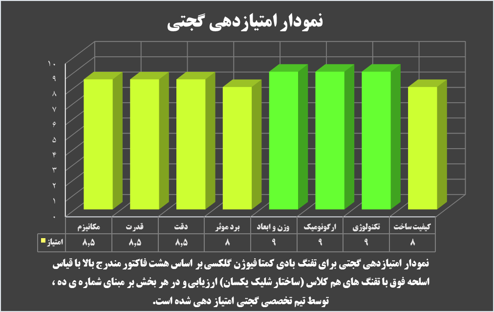  کمتا فیوژن گلکسی