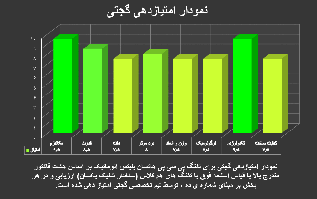 تفنگ پی سی پی هاتسان بلیتس اتوماتیک