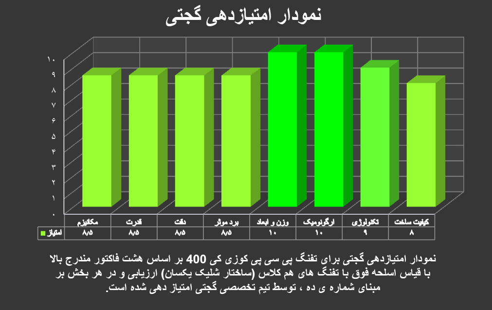 تفنگ پی سی پی کوزی کی 300