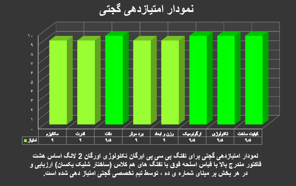 تفنگ پی سی پی ایرگان تکنولوژی اورگان 2 لانگ