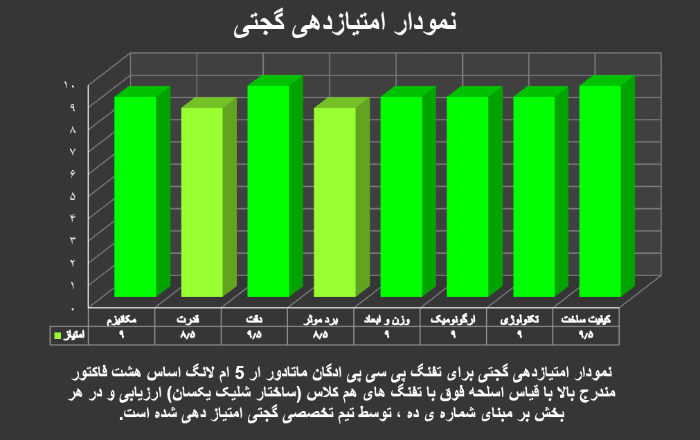 تفنگ پی سی پی ادگان ماتادور ار 5 ام لانگ