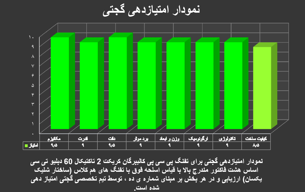 تفنگ پی سی پی کالیبرگان کریکت 2 تاکتیکال 60 دبلیو تی سی