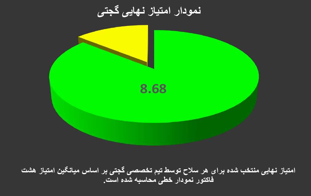 تفنگ پی سی پی کوزی کی 900