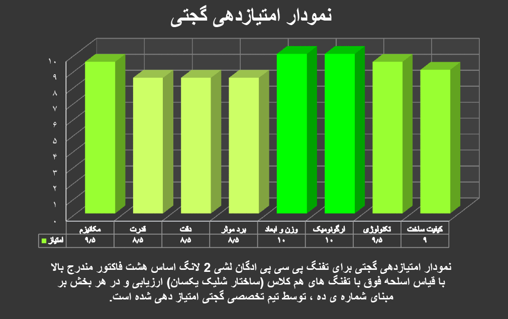 تفنگ پی سی پی ادگان لشی 2 لانگ