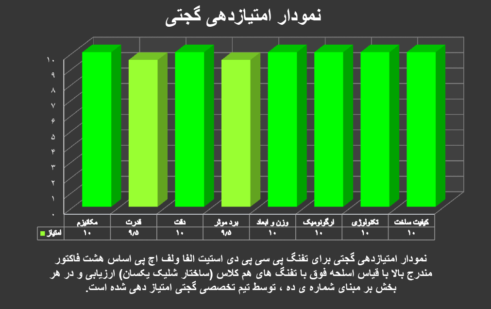 تفنگ پی سی پی دی استیت الفا ولف بلو اس ای اچ پی