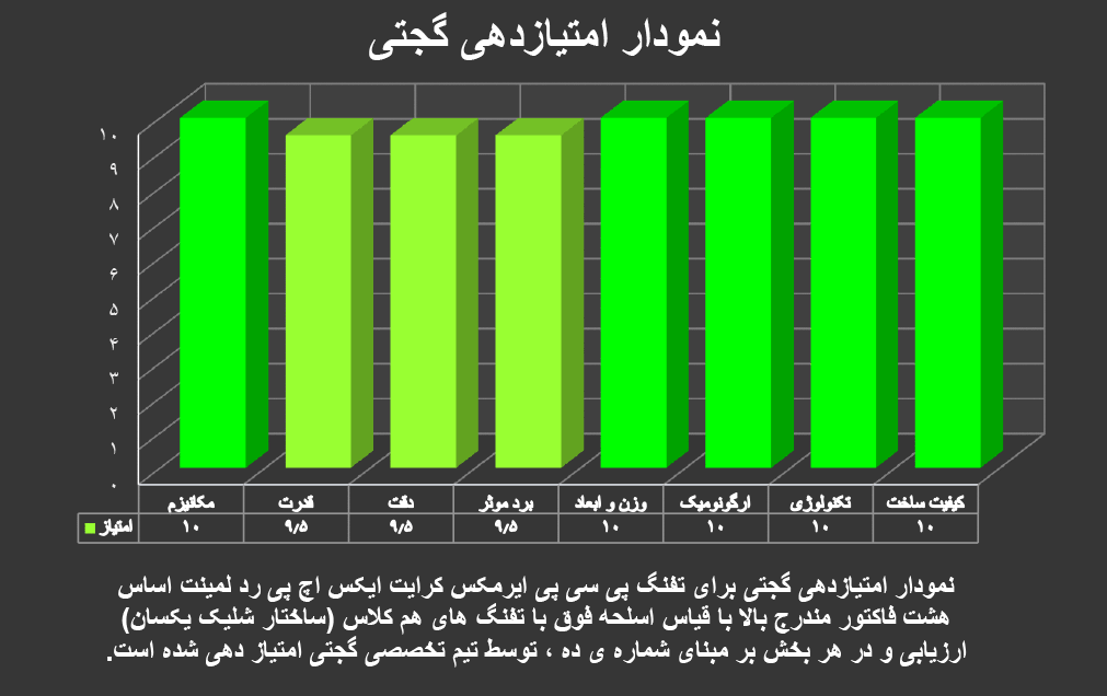 تفنگ پی سی پی ایرمکس کرایت ایکس اچ پی رد لمینت