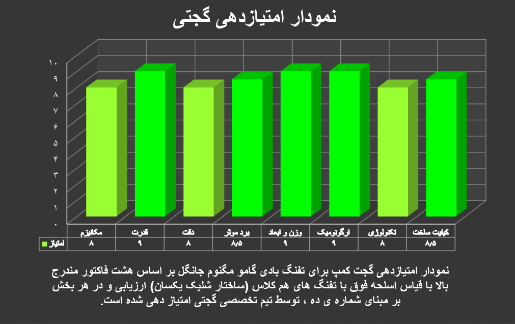 تفنگ بادی گامو مگنوم جانگل