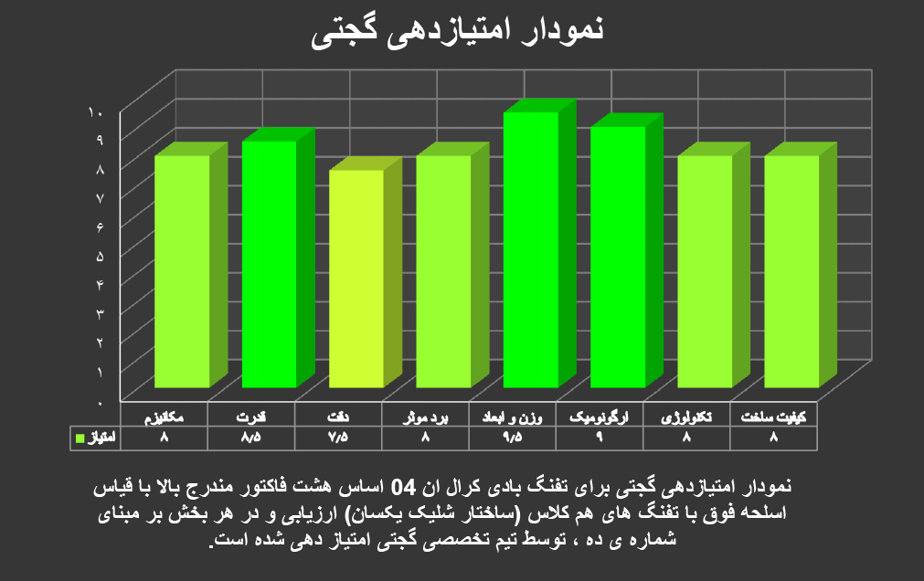 تفنگ بادی کرال ان 04