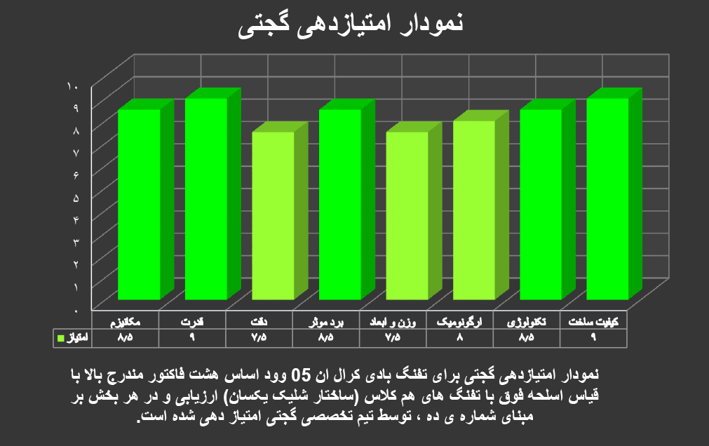 تفنگ بادی کرال ان 05 وود