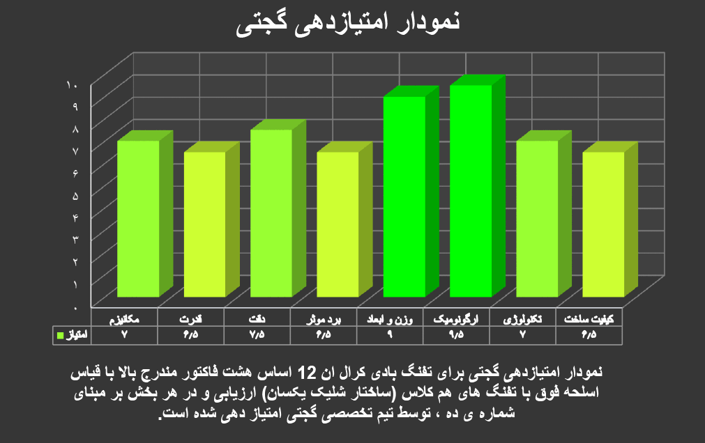 تفنگ بادی کرال ان 12