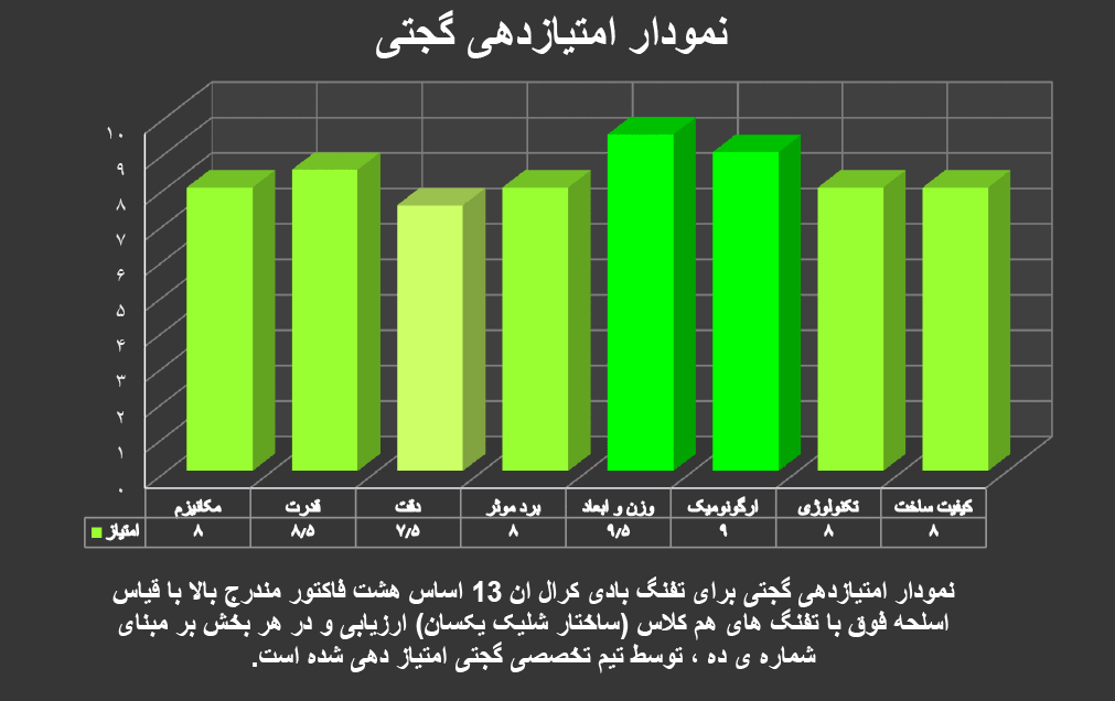 تفنگ بادی کرال ان 13