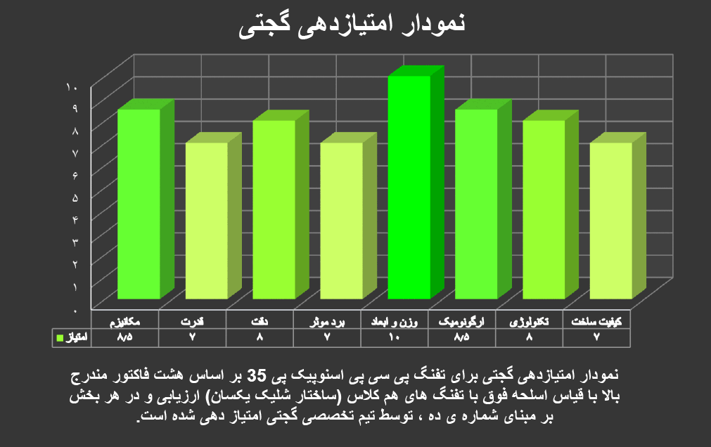 تفنگ پی سی پی اسنوپیک پی 35