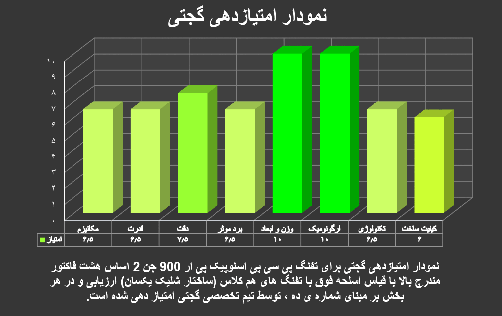 تفنگ پی سی پی اسنوپیک پی ار 900 اس جن 2