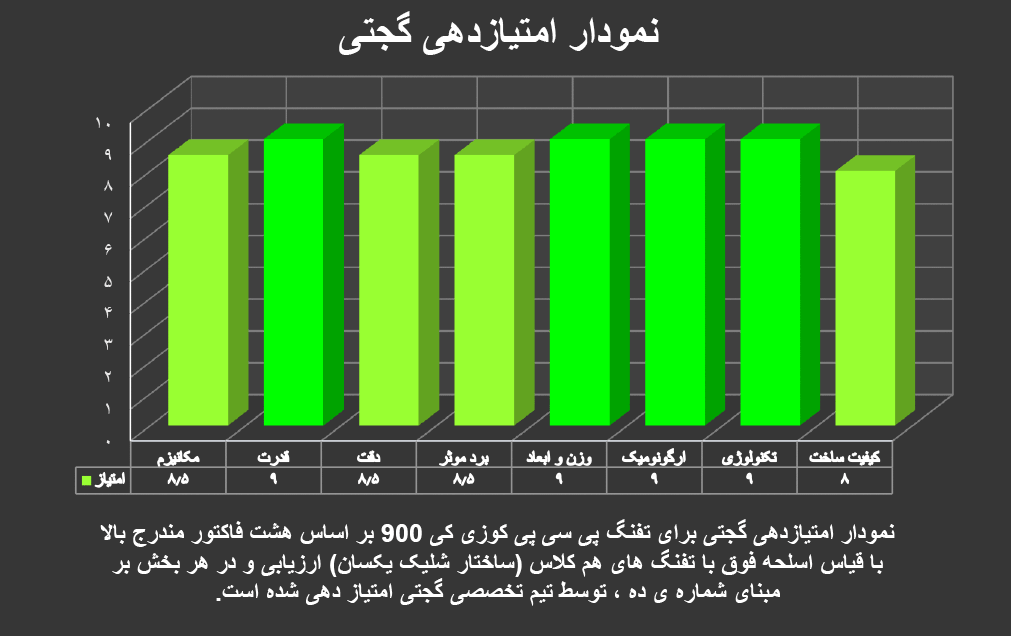 تفنگ پی سی پی کوزی کی 900