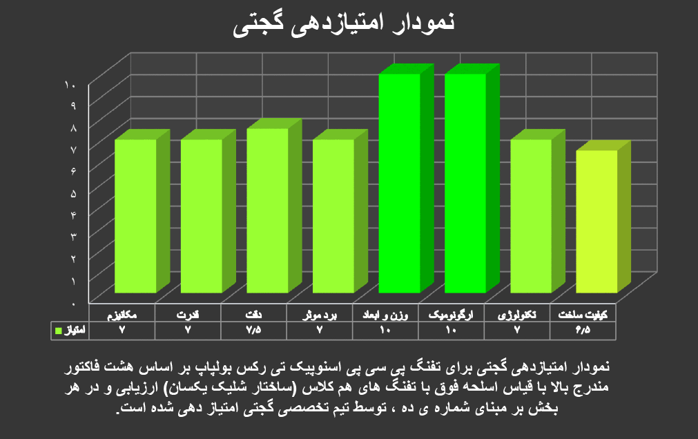 تفنگ پی سی پی اسنوپیک تی رکس بولپاپ