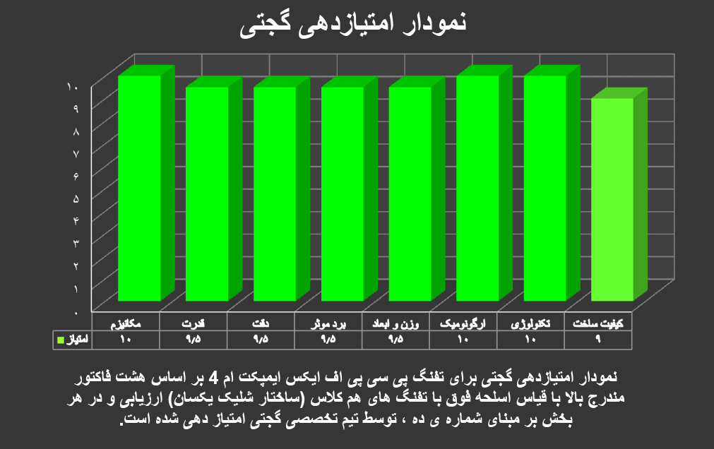 تفنگ پی سی پی اف ایکس ایمپکت ام 4 اکستندد