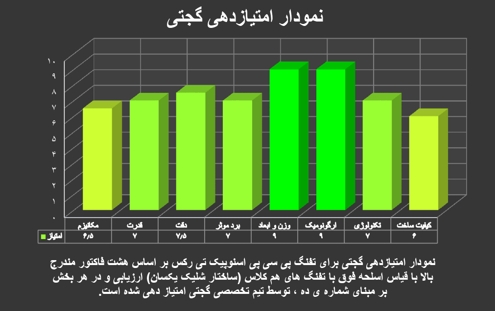 تفنگ پی سی پی اسنوپیک تی رکس