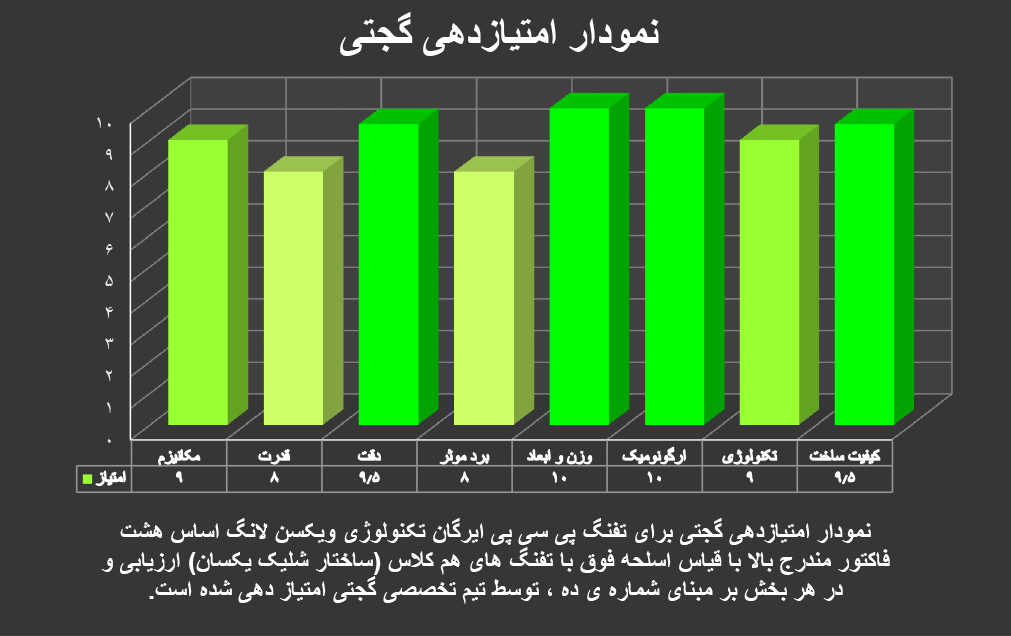 تفنگ پی سی پی ایرگان تکنولوژی ویکسن لانگ
