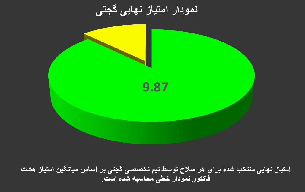 تفنگ پی سی پی دی استیت الفا ولف بلو اس ای اچ پی