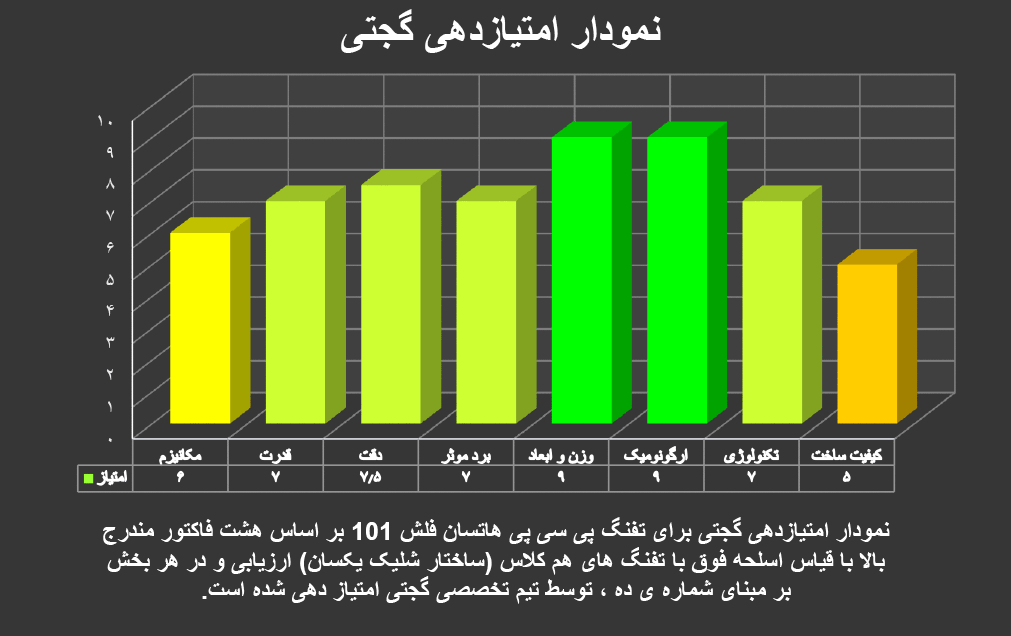 تفنگ پی سی پی هاتسان فلش 101 رگولاتور