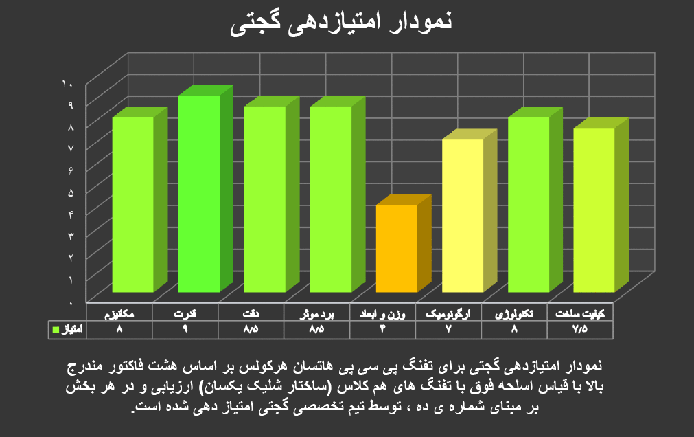 تفنگ پی سی پی هاتسان هرکولس