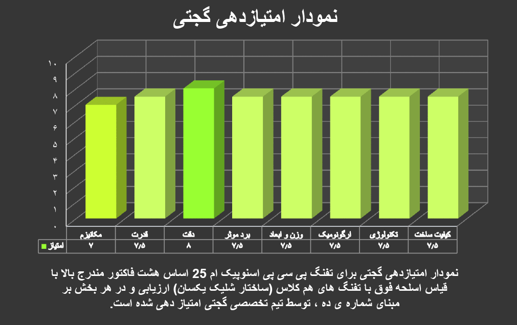 تفنگ پی سی پی اسنوپیک ام 25 دبلیو