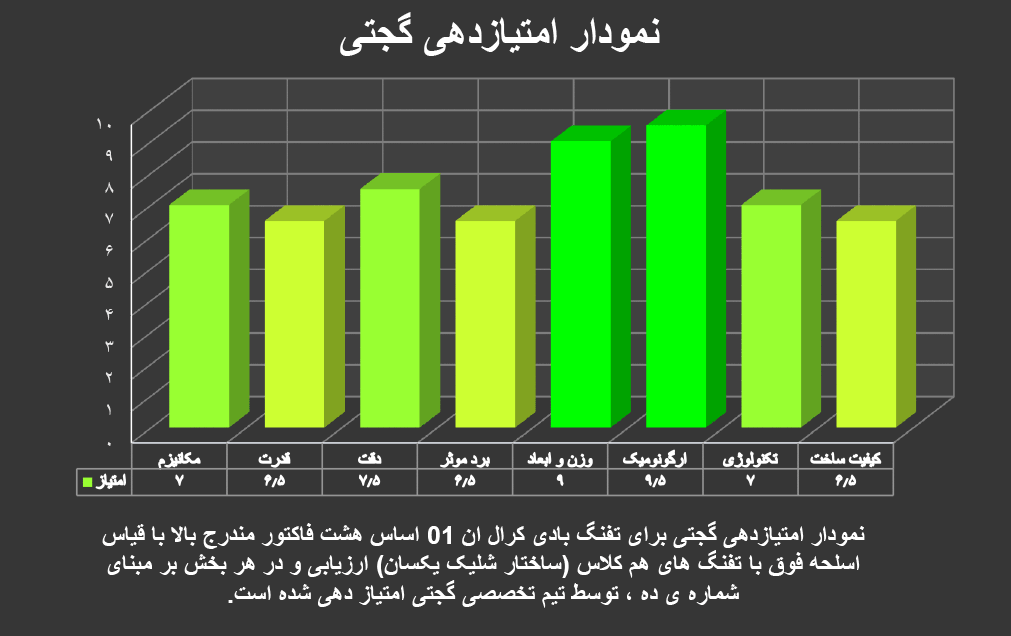 تفنگ بادی کرال ان 01
