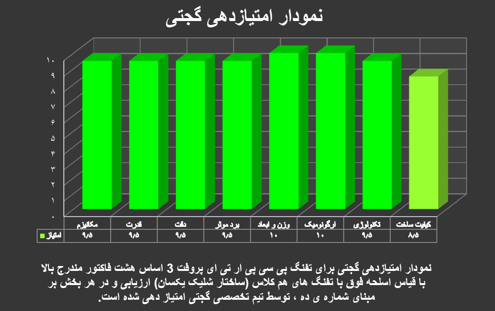 تفنگ پی سی پی ار تی ای پروفت 3