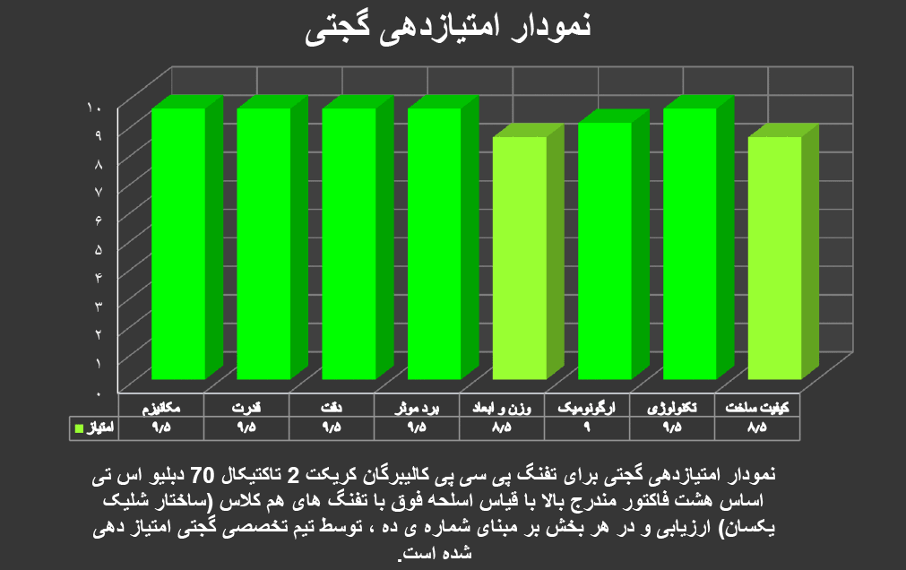 تفنگ پی سی پی کالیبرگان کریکت 2 تاکتیکال 70 دبلیو اس تی