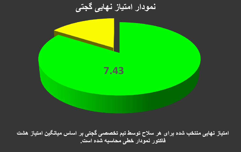 تفنگ پی سی پی اسنوپیک پی ار 900 اس جن 2