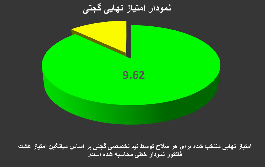 تفنگ پی سی پی اف ایکس ایمپکت ام 4 اکستندد
