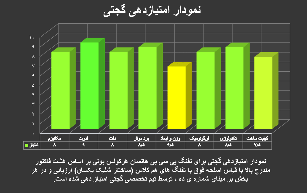 تفنگ پی سی پی هاتسان هرکولس بولی