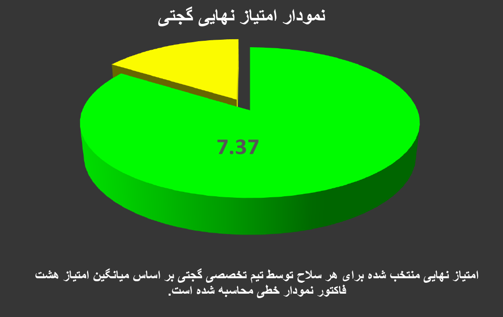 تفنگ پی سی پی اسنوپیک تی رکس