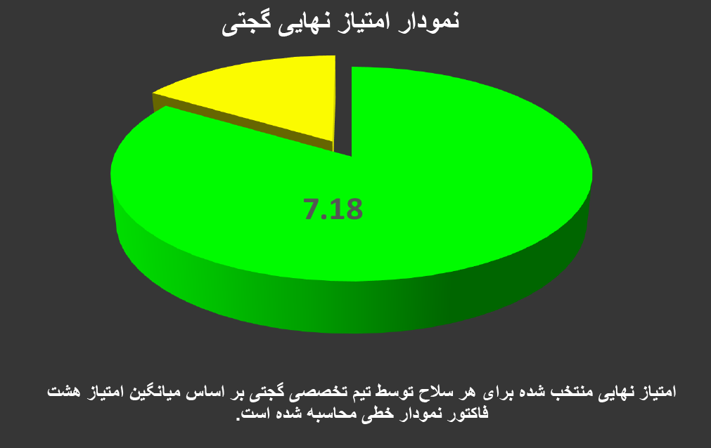 تفنگ پی سی پی هاتسان فلش 101 رگولاتور
