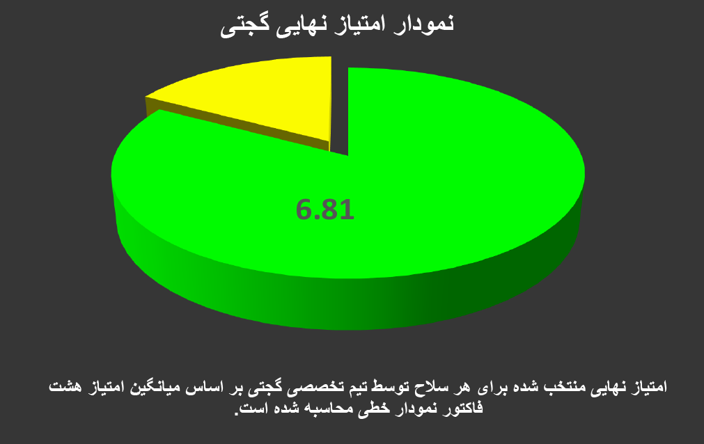 تفنگ پی سی پی هاتسان هرکولس