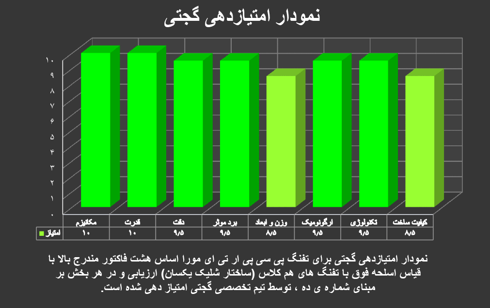 تفنگ پی سی پی ار تی ای مورا