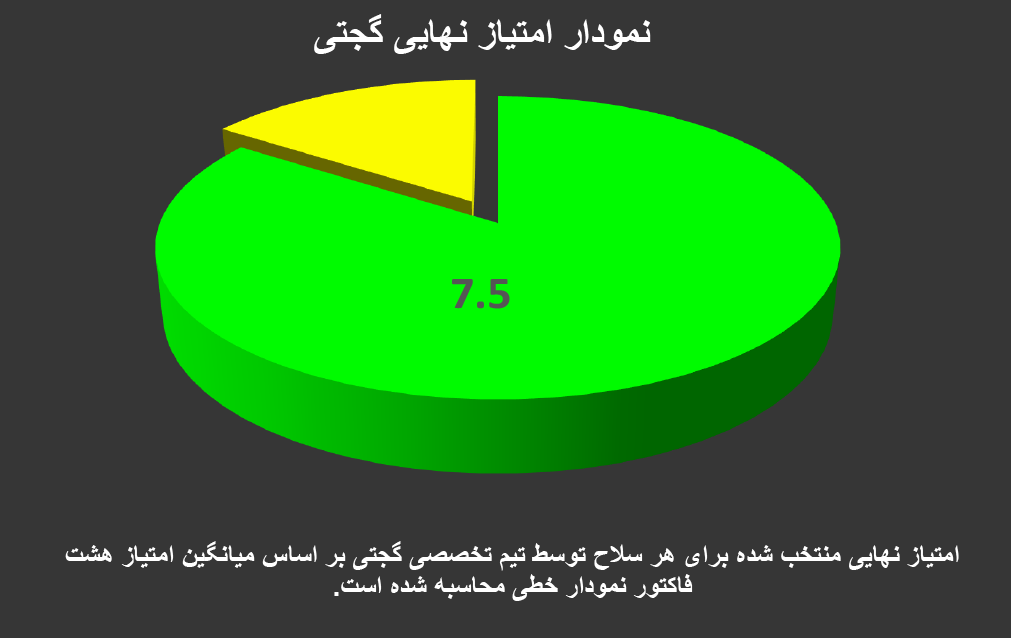 تفنگ پی سی پی اسنوپیک ام 25 دبلیو