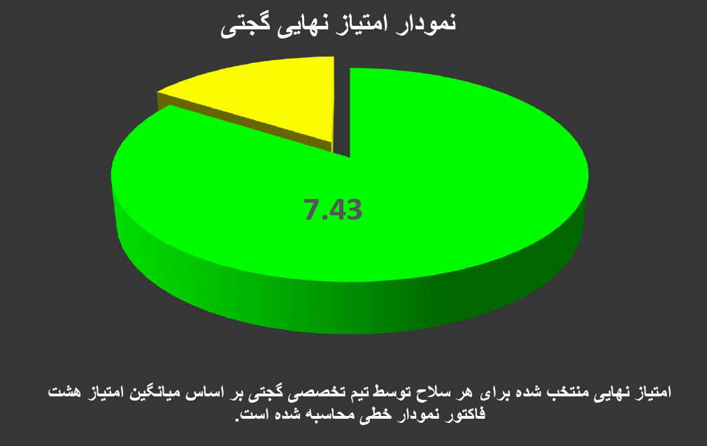 تفنگ بادی کرال ان 01