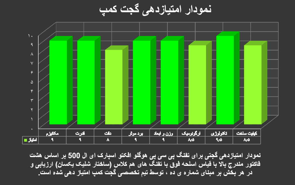 تفنگ پی سی پی هوگلو افکتو اسپارک ای ال 500